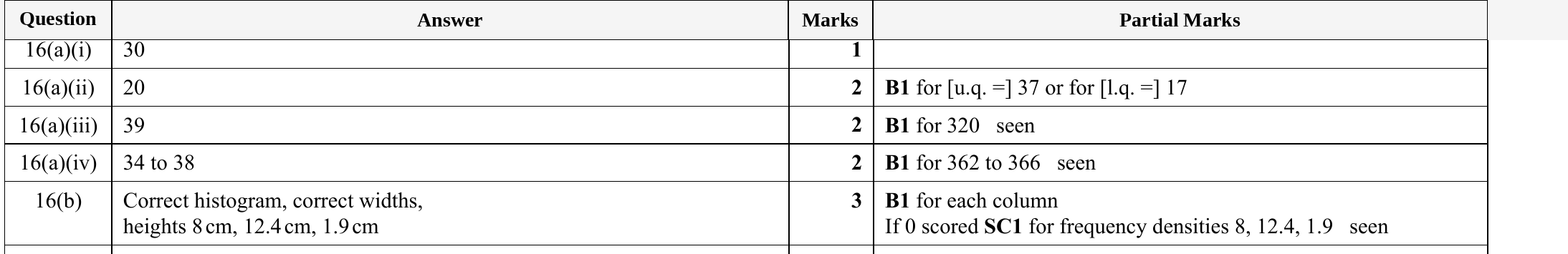 Mark scheme for IGCSE 0580 Specimen 2025 Paper 21 Q16