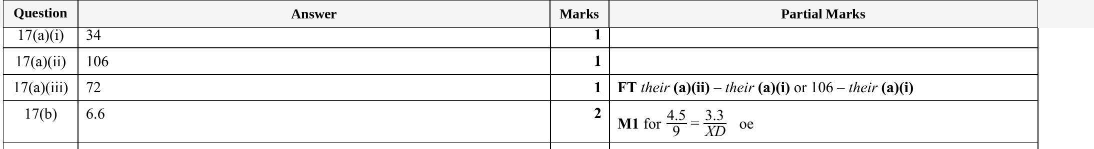 Mark scheme for IGCSE 0580 Specimen 2025 Paper 21 Q17