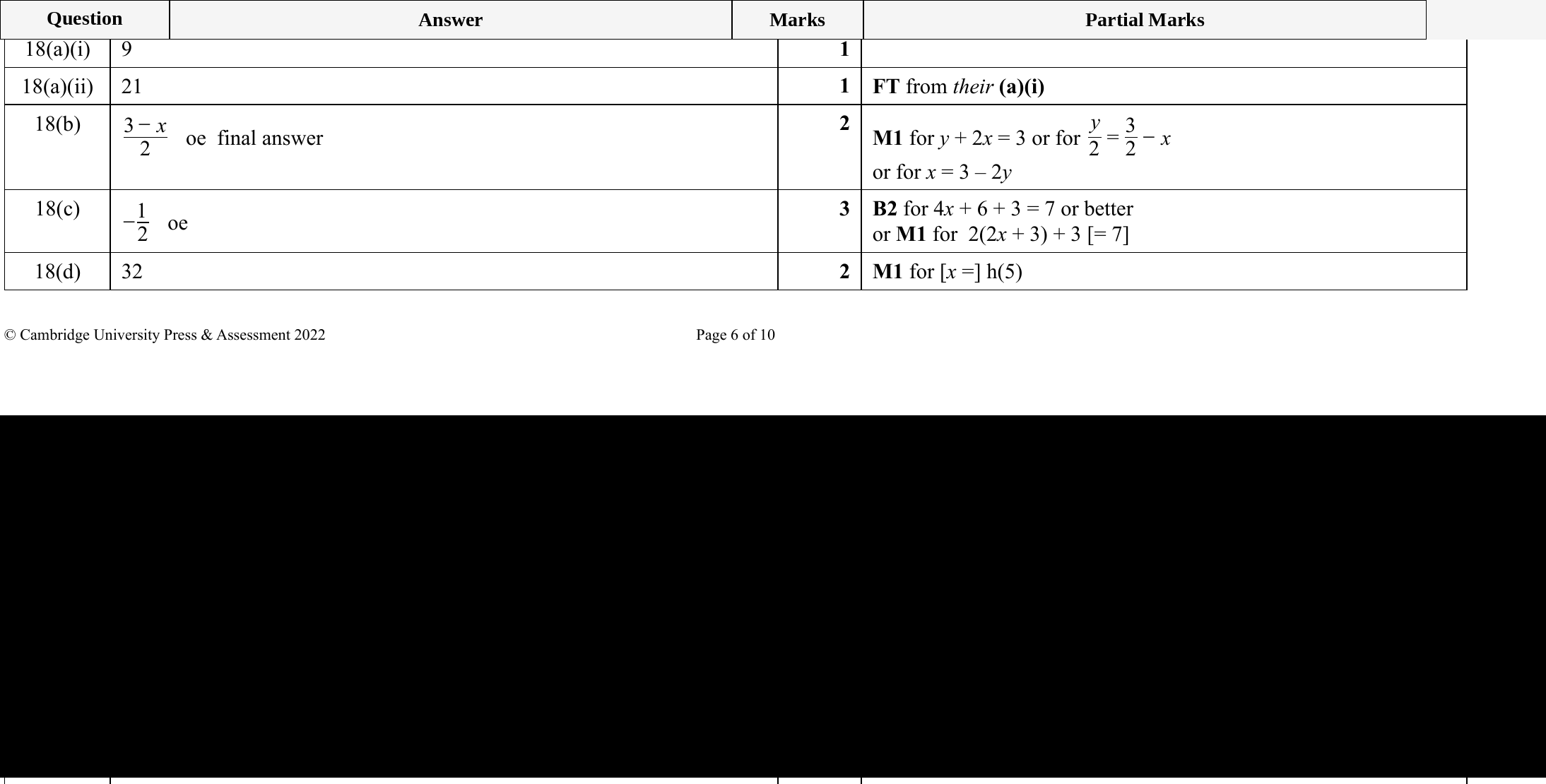 Mark scheme for IGCSE 0580 Specimen 2025 Paper 21 Q18