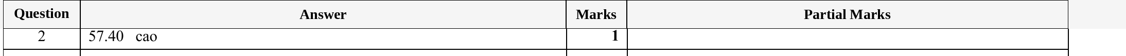 Mark scheme for IGCSE 0580 Specimen 2025 Paper 21 Question 2