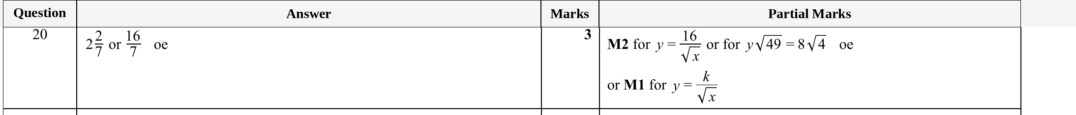 Mark scheme for IGCSE 0580 Specimen 2025 Paper 21 Question 20