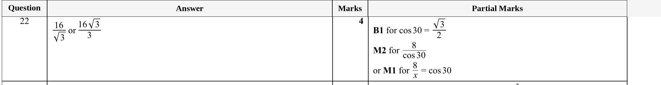 Mark scheme for IGCSE 0580 Specimen 2025 Paper 21 Question 22