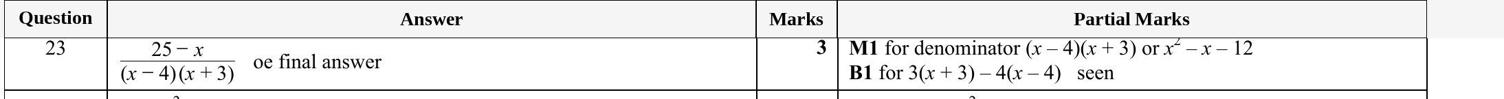 Mark scheme for IGCSE 0580 Specimen 2025 Paper 21 Q23