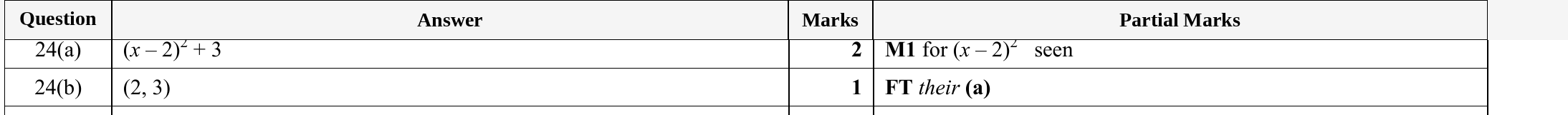 Mark scheme for IGCSE 0580 Specimen 2025 Paper 21 Question 24