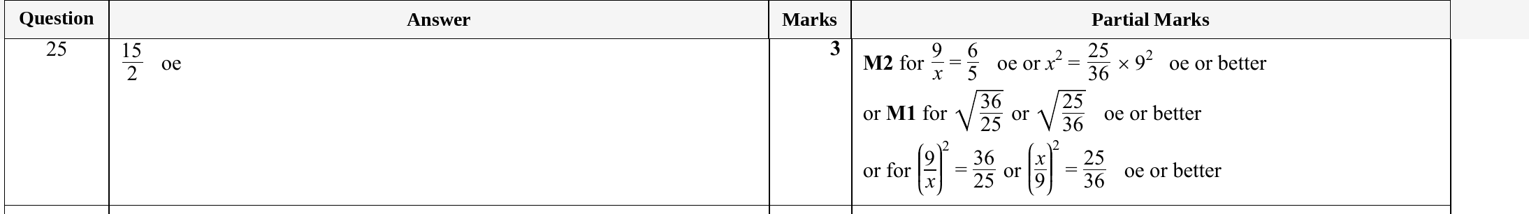 Mark scheme for IGCSE 0580 Specimen 2025 Paper 21 Question 25