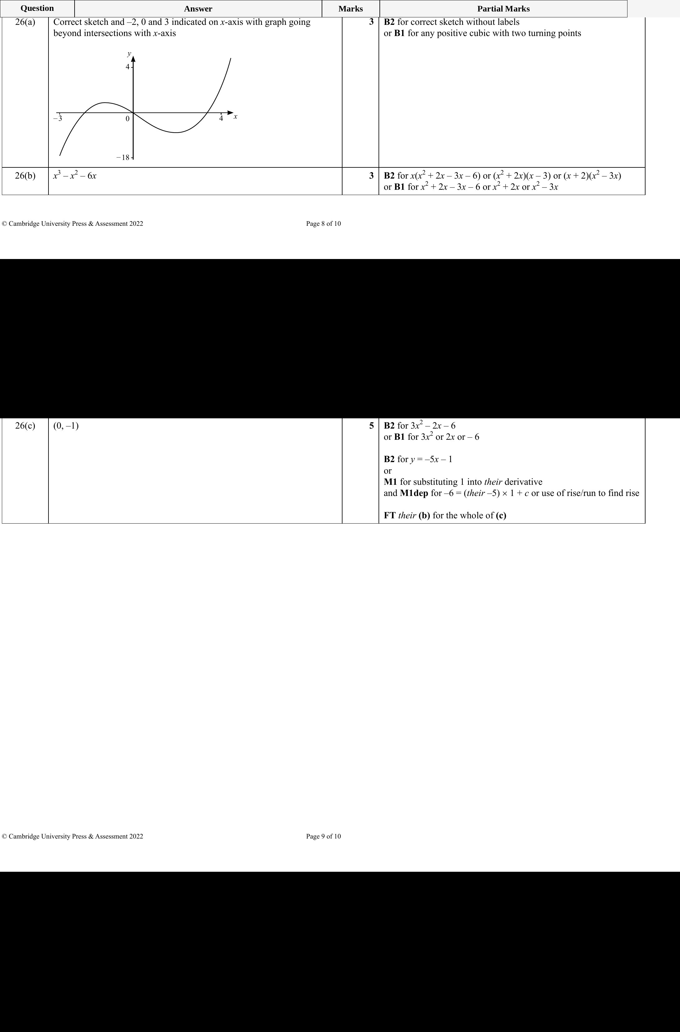 Mark scheme for IGCSE 0580 Specimen 2025 Paper 21 Q26