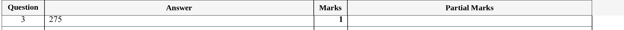 Mark scheme for IGCSE 0580 Specimen 2025 Paper 21 Question 3