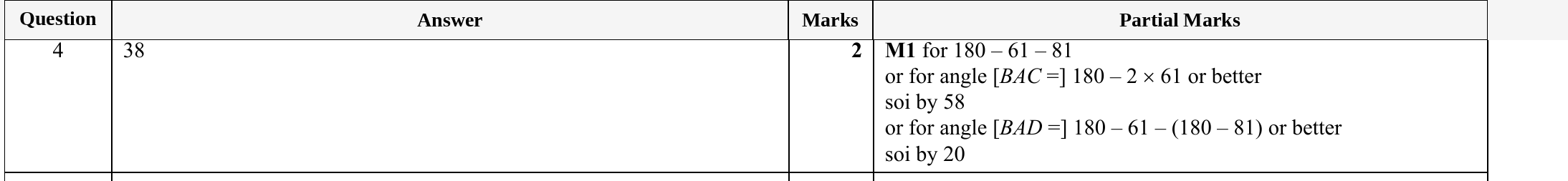 Mark scheme for IGCSE 0580 Specimen 2025 Paper 21 Question 4