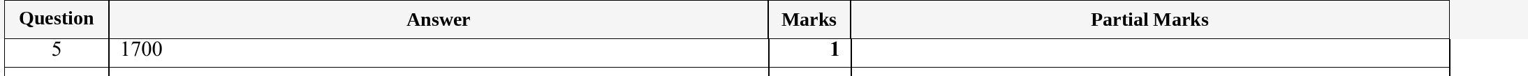 Mark scheme for IGCSE 0580 Specimen 2025 Paper 21 Question 5