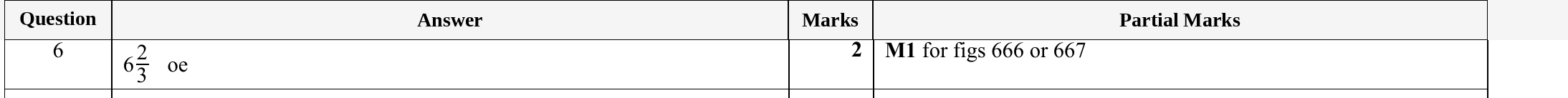 Mark scheme for IGCSE 0580 Specimen 2025 Paper 21 Question 6