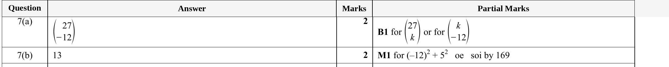 Mark scheme for IGCSE 0580 Specimen 2025 Paper 21 Q7