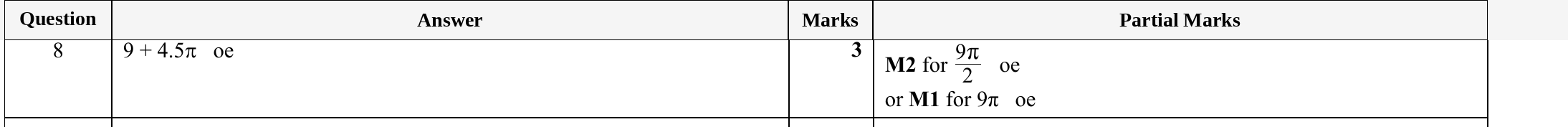 Mark scheme for IGCSE 0580 Specimen 2025 Paper 21 Question 8