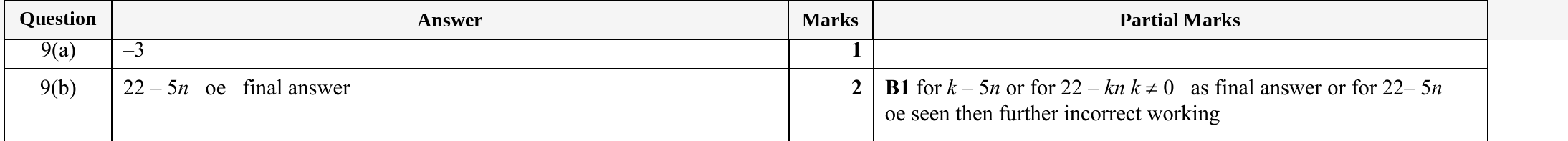 Mark scheme for IGCSE 0580 Specimen 2025 Paper 21 Q9