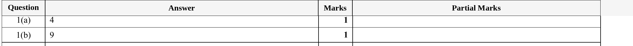 Mark scheme for IGCSE 0580 Specimen 2025 Paper 31 Question 1