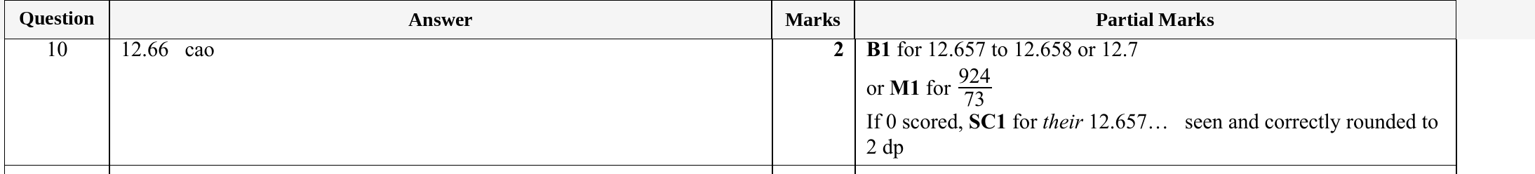 Mark scheme for IGCSE 0580 Specimen 2025 Paper 31 Question 10