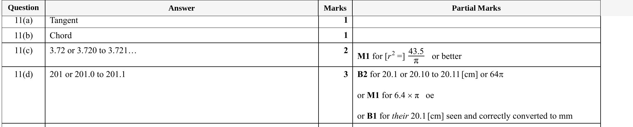 Mark scheme for IGCSE 0580 Specimen 2025 Paper 31 Q11