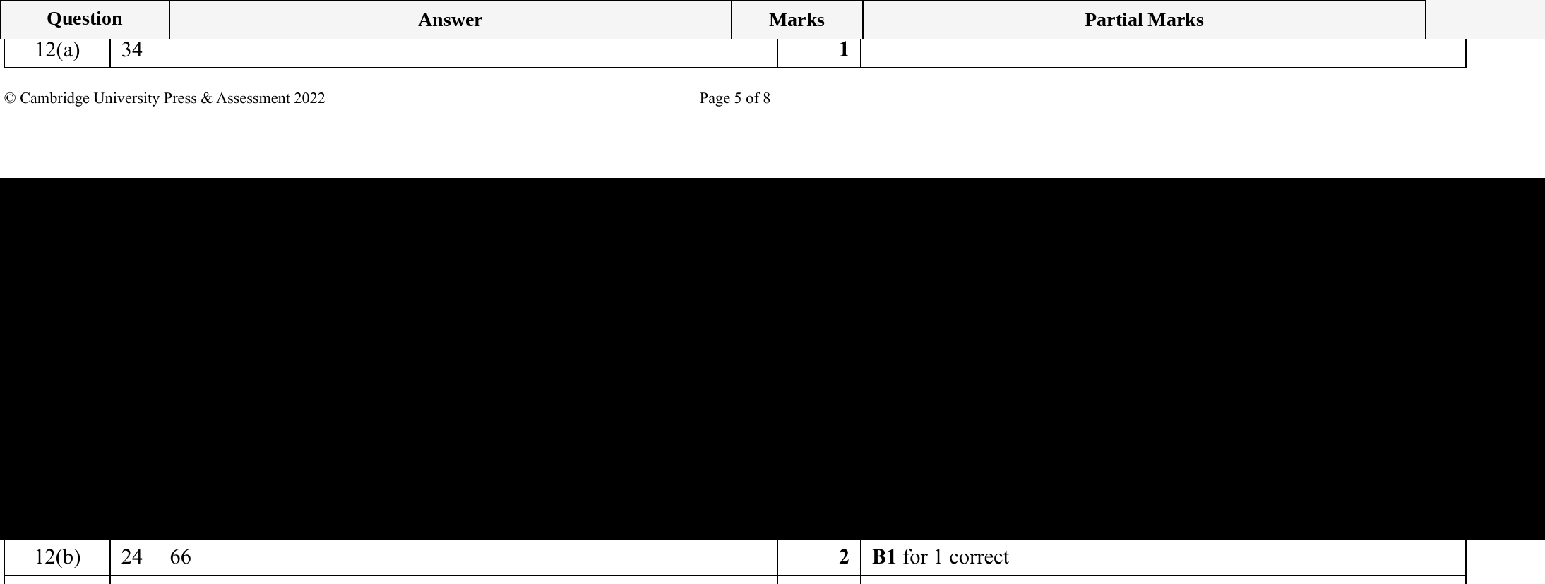 Mark scheme for IGCSE 0580 Specimen 2025 Paper 31 Question 12