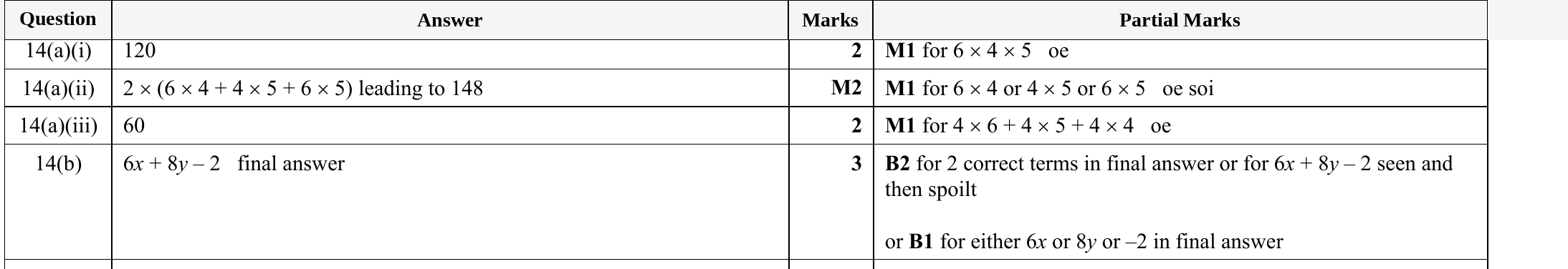Mark scheme for IGCSE 0580 Specimen 2025 Paper 31 Q14