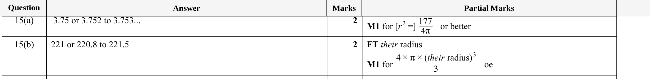 Mark scheme for IGCSE 0580 Specimen 2025 Paper 31 Q15