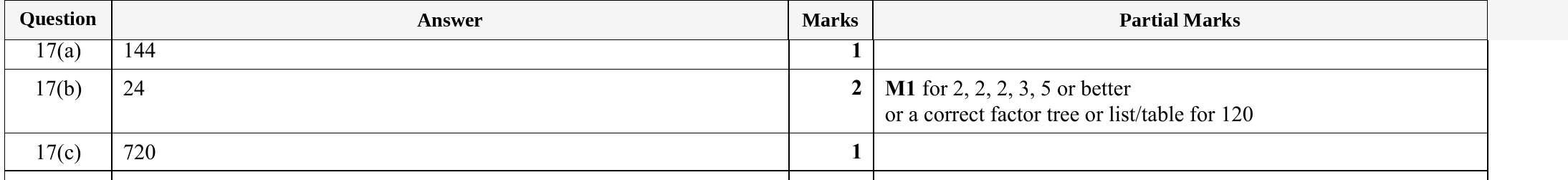 Mark scheme for IGCSE 0580 Specimen 2025 Paper 31 Question 17
