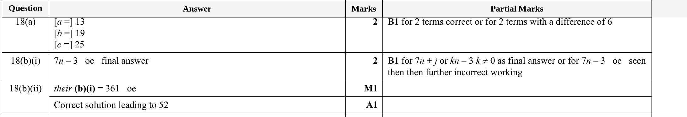 Mark scheme for IGCSE 0580 Specimen 2025 Paper 31 Q18