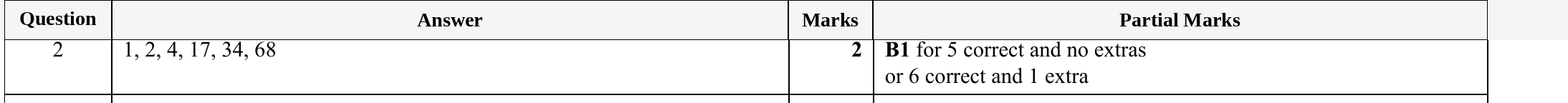 Mark scheme for IGCSE 0580 Specimen 2025 Paper 31 Question 2