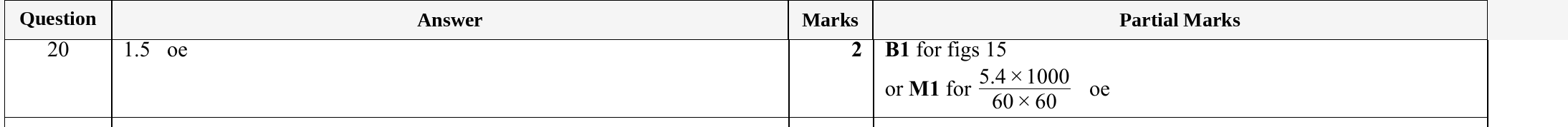 Mark scheme for IGCSE 0580 Specimen 2025 Paper 31 Q20