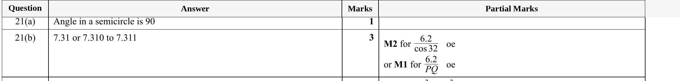 Mark scheme for IGCSE 0580 Specimen 2025 Paper 31 Q21