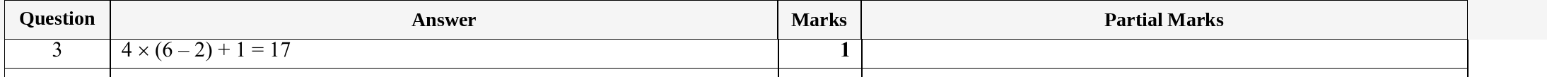 Mark scheme for IGCSE 0580 Specimen 2025 Paper 31 Question 3