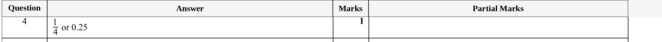 Mark scheme for IGCSE 0580 Specimen 2025 Paper 31 Question 4
