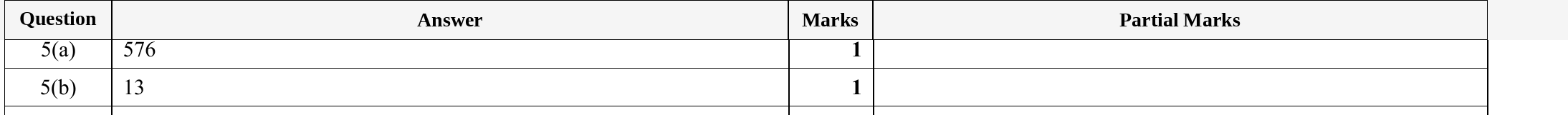 Mark scheme for IGCSE 0580 Specimen 2025 Paper 31 Question 5