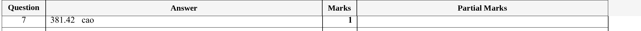 Mark scheme for IGCSE 0580 Specimen 2025 Paper 31 Question 7