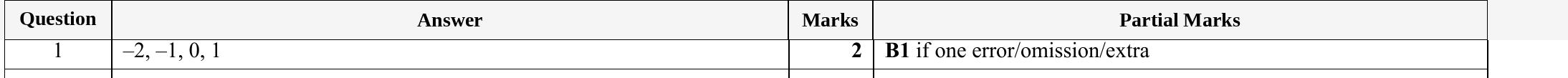 Mark scheme for IGCSE 0580 Specimen 2025 Paper 41 Q1