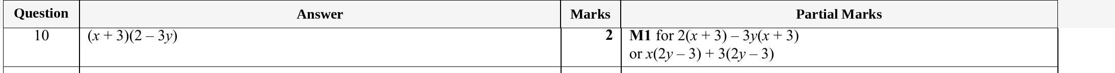 Mark scheme for IGCSE 0580 Specimen 2025 Paper 41 Q10