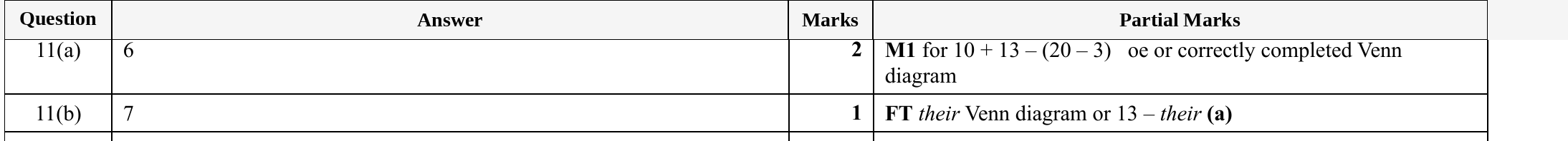 Mark scheme for IGCSE 0580 Specimen 2025 Paper 41 Q11