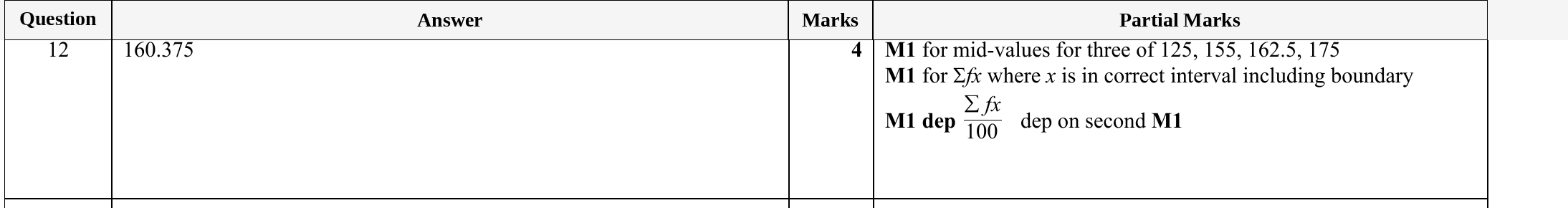 Mark scheme for IGCSE 0580 Specimen 2025 Paper 41 Q12