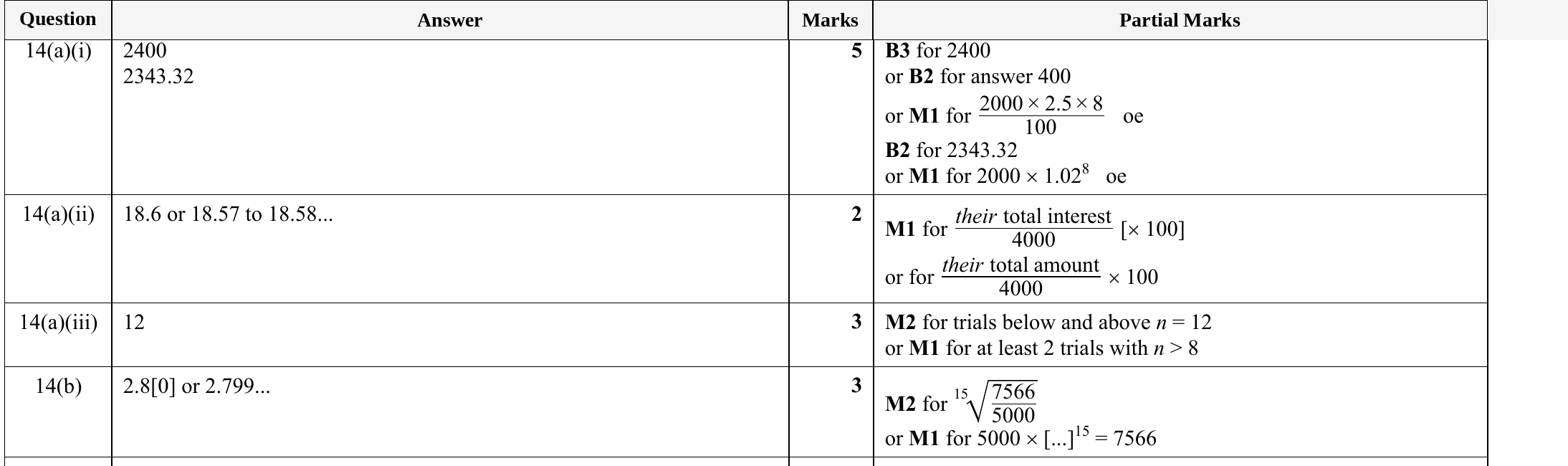 Mark scheme for IGCSE 0580 Specimen 2025 Paper 41 Q14