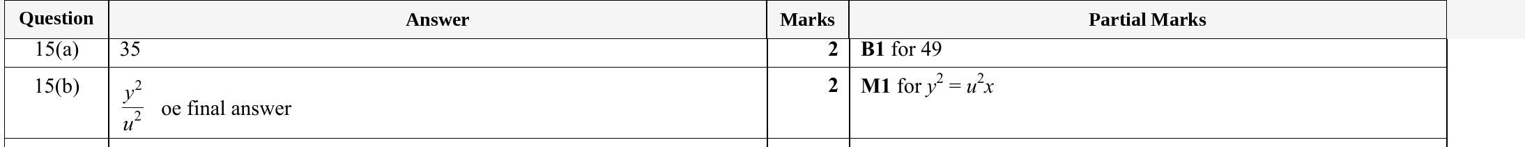 Mark scheme for IGCSE 0580 Specimen 2025 Paper 41 Question 15