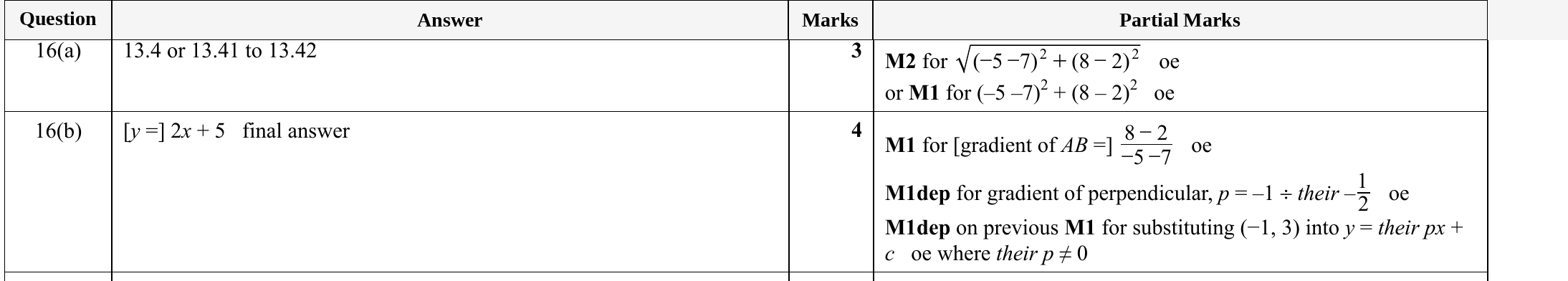 Mark scheme for IGCSE 0580 Specimen 2025 Paper 41 Q16