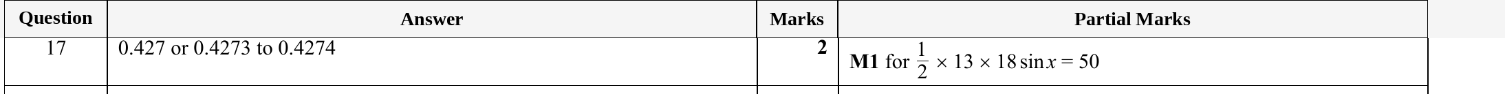 Mark scheme for IGCSE 0580 Specimen 2025 Paper 41 Question 17