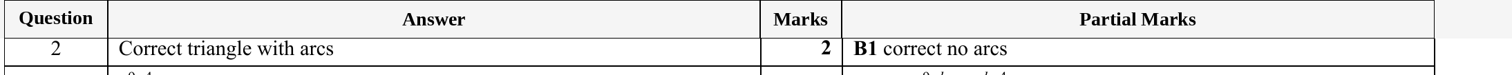 Mark scheme for IGCSE 0580 Specimen 2025 Paper 41 Question 2