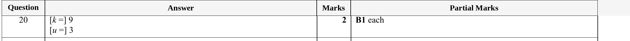 Mark scheme for IGCSE 0580 Specimen 2025 Paper 41 Question 20