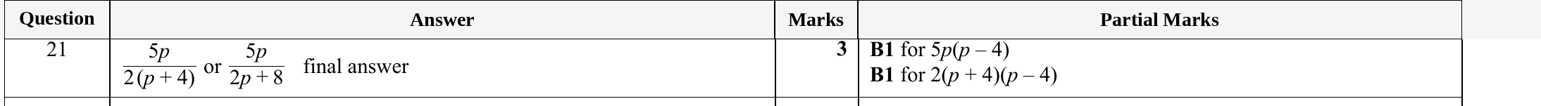 Mark scheme for IGCSE 0580 Specimen 2025 Paper 41 Question 21
