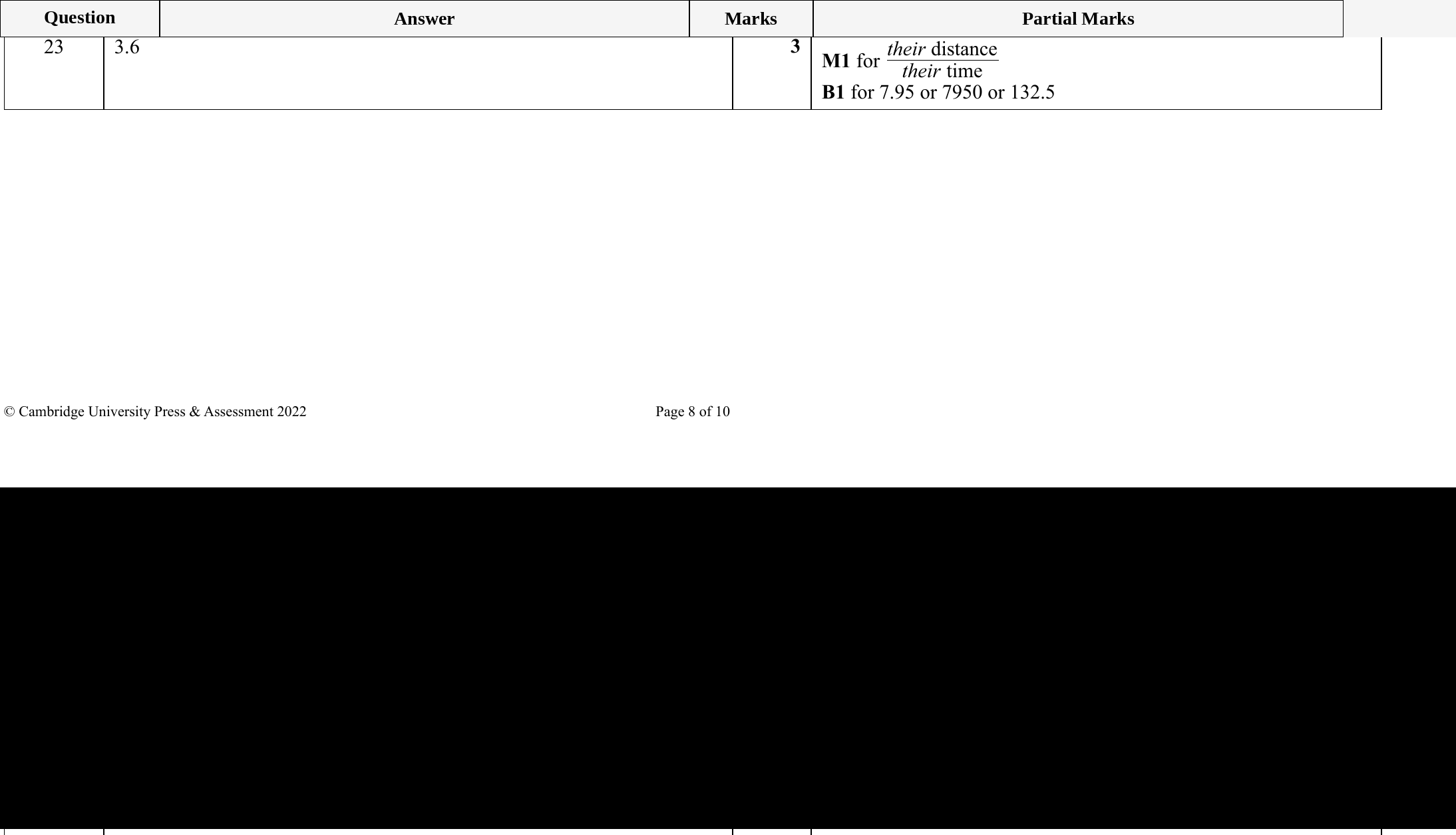 Mark scheme for IGCSE 0580 Specimen 2025 Paper 41 Q23