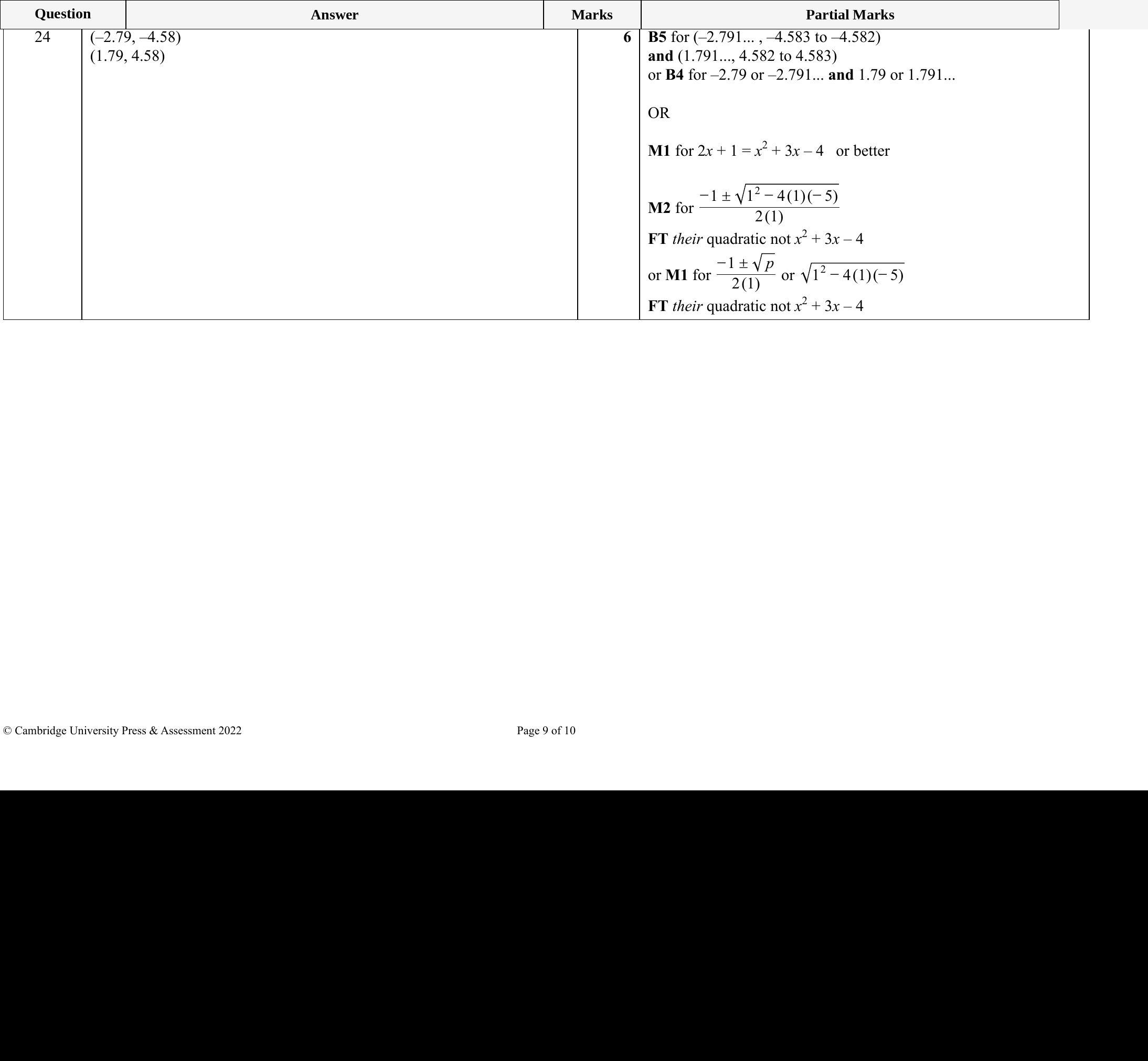 Mark scheme for IGCSE 0580 Specimen 2025 Paper 41 Question 24