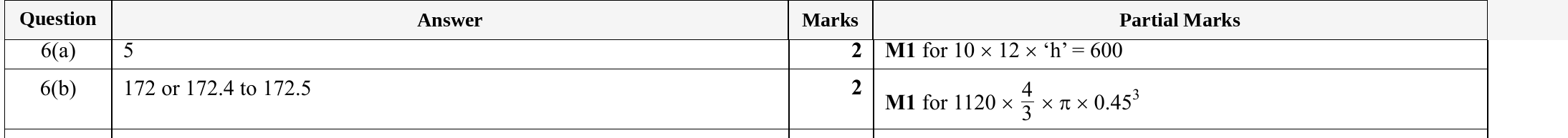 Mark scheme for IGCSE 0580 Specimen 2025 Paper 41 Question 6