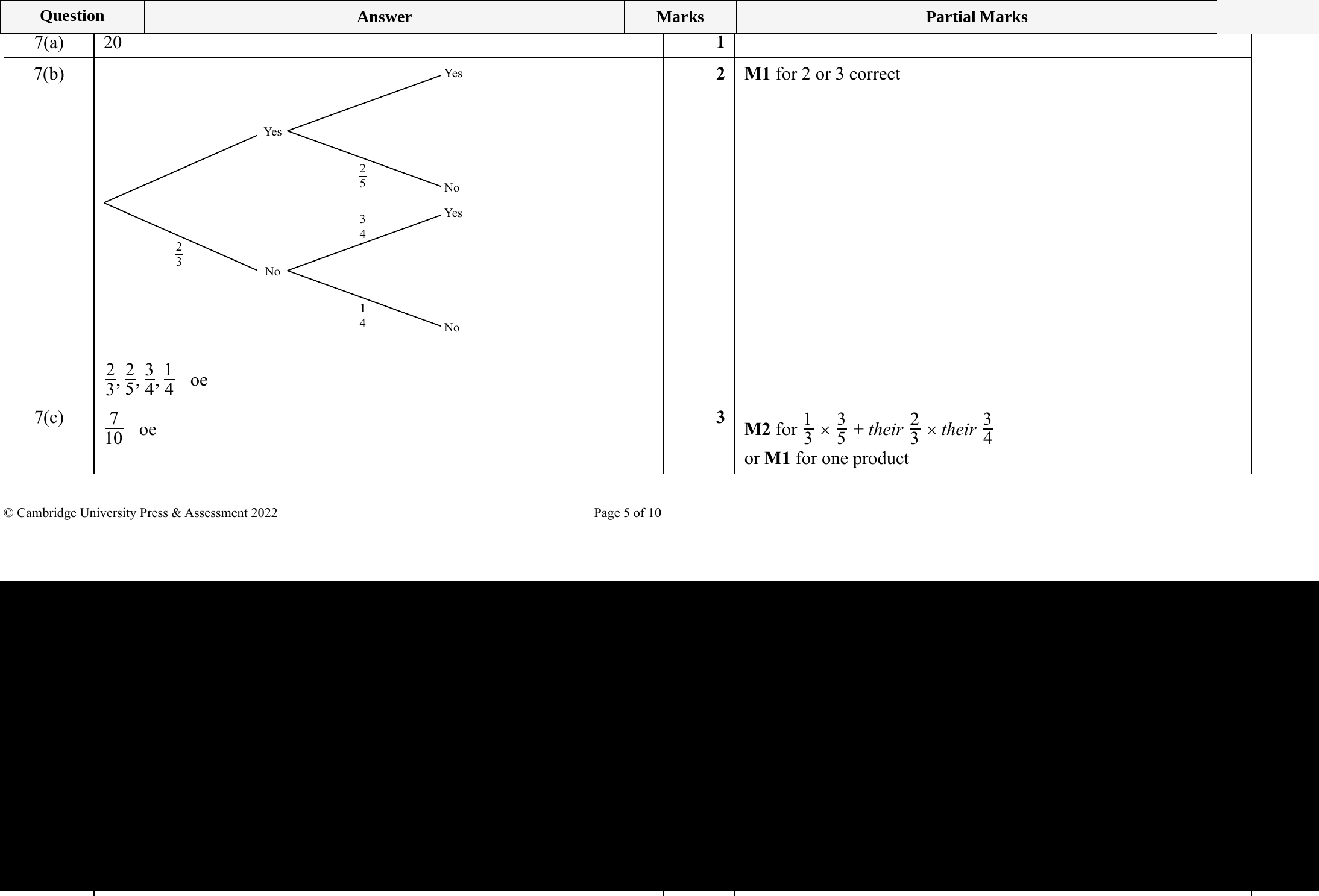 Mark scheme for IGCSE 0580 Specimen 2025 Paper 41 Q7