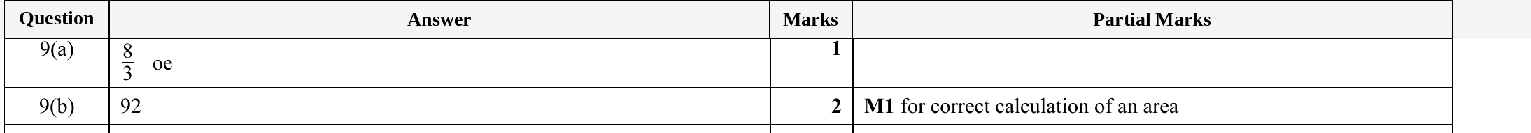Mark scheme for IGCSE 0580 Specimen 2025 Paper 41 Q9