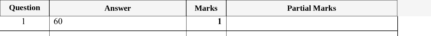 Mark scheme for IGCSE 0580 May/June 2023 Paper 11 Question 1