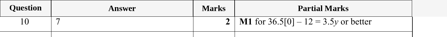Mark scheme for IGCSE 0580 May/June 2023 Paper 11 Question 10
